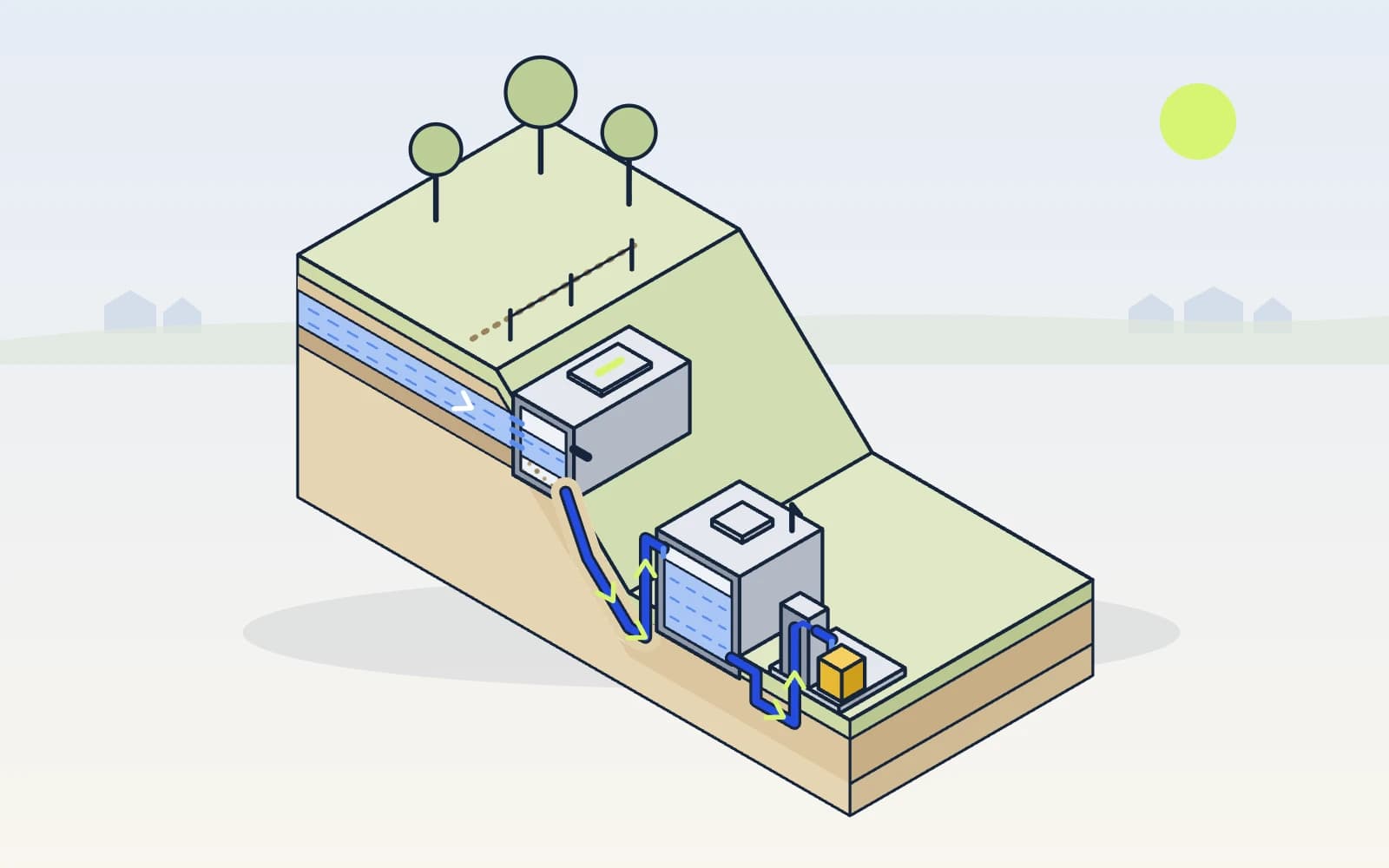 Concept drawing of a spring water pipeline: a protected spring box on the hillside and a buried pipe running down to a storage tank and a tap stand