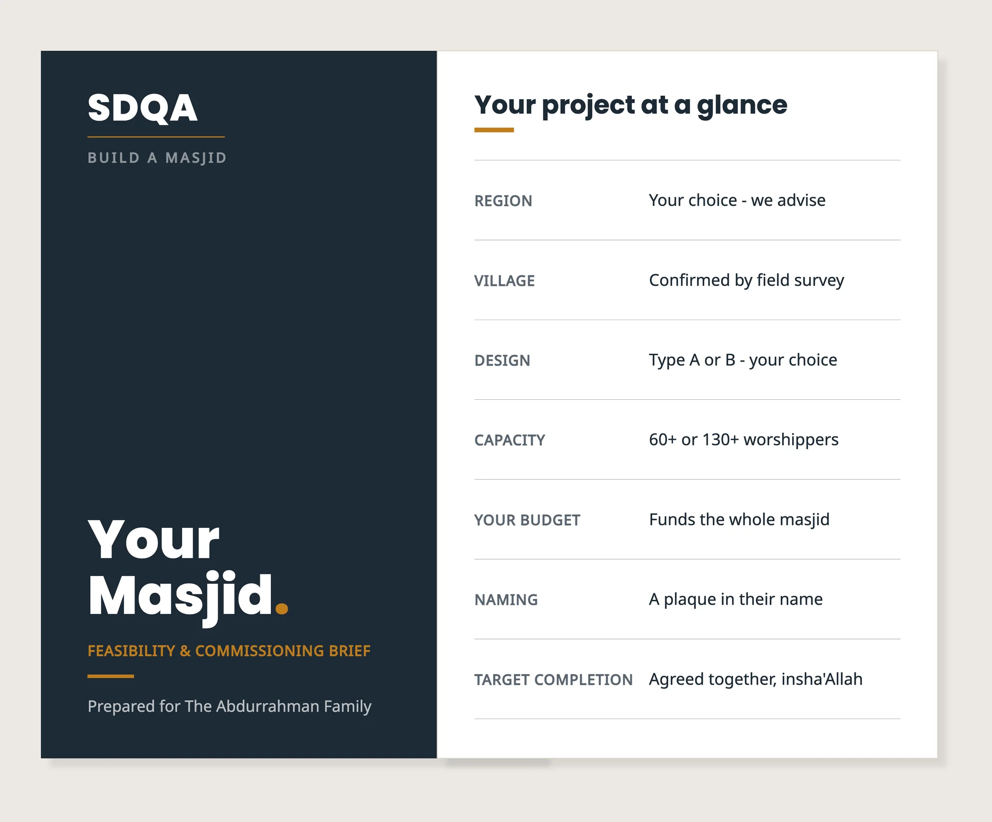 Step 02: Your Feasibility Assessment
